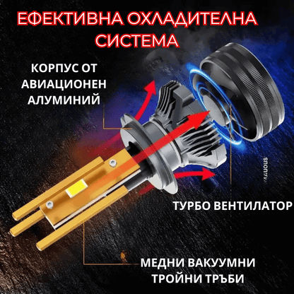 LED крушки - H15 - Garage46