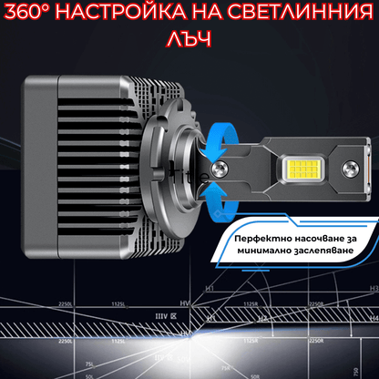 LED заместител за ксенон - D3S - Garage46