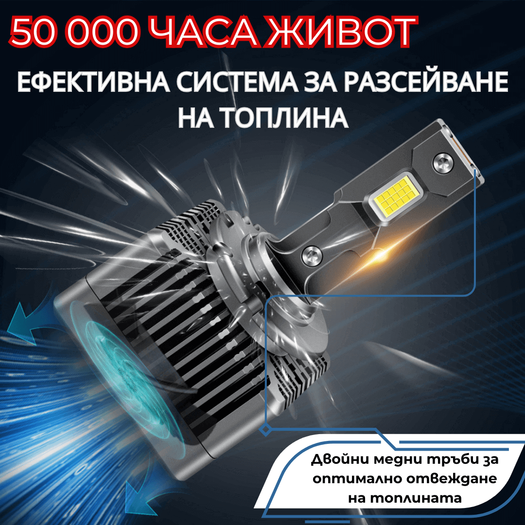 LED заместител за ксенон - D3S - Garage46